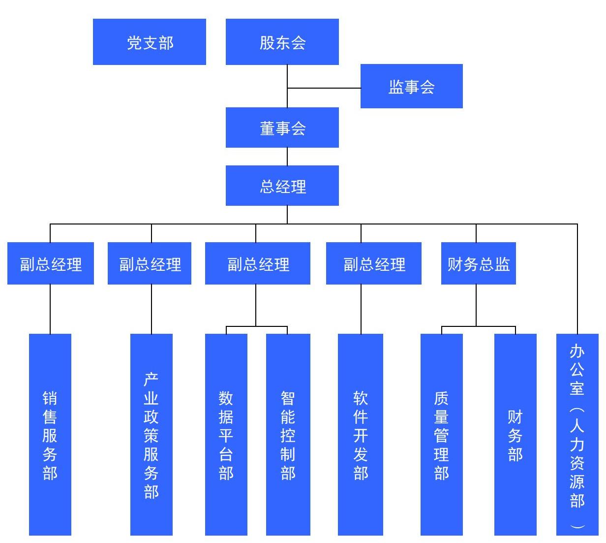 组织机构图.jpg